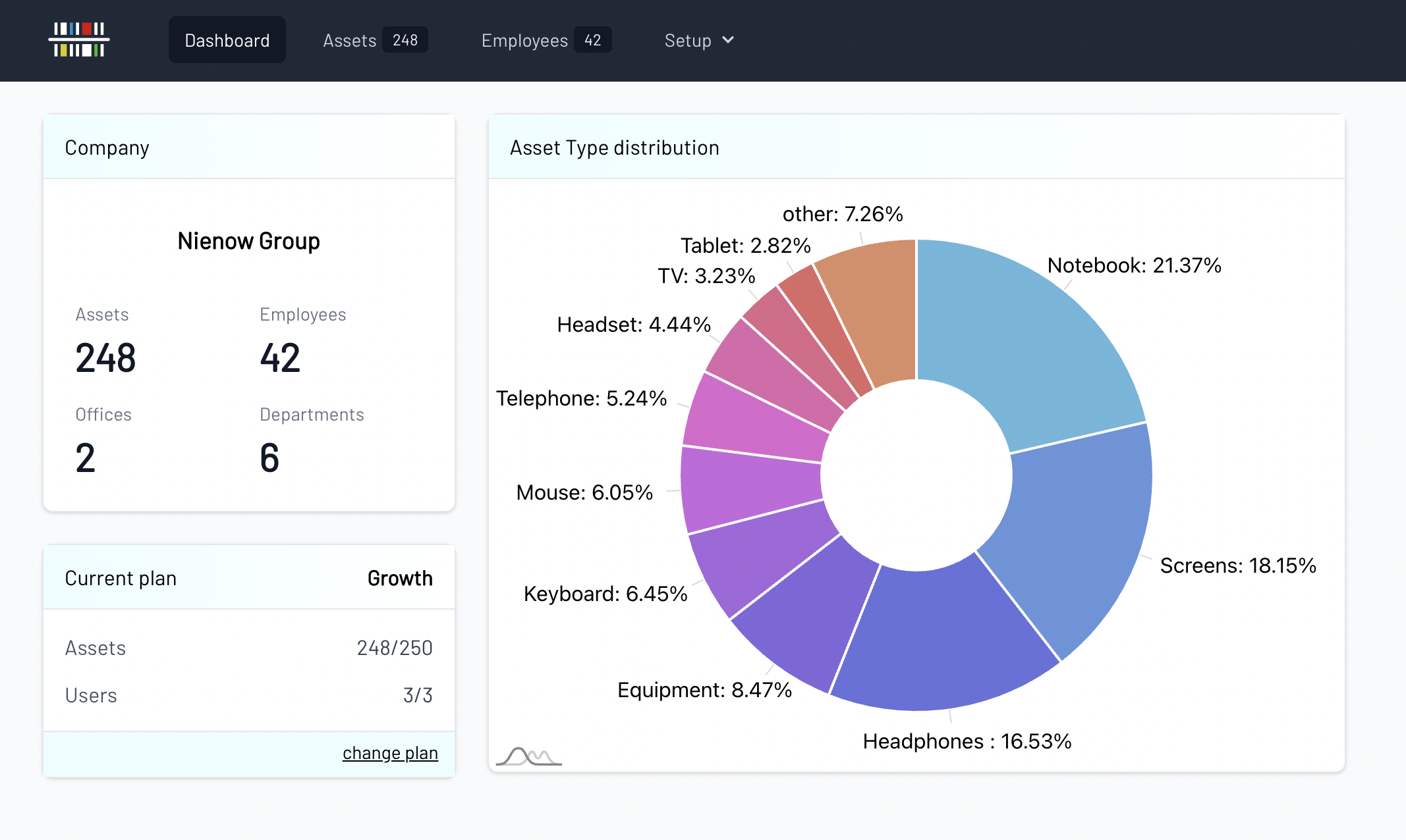 Perfectly organized asset management | OneShelf